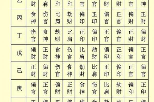 八字十神偏印 什么是八字十神中的偏印