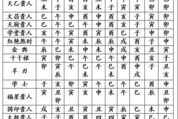 四柱八字吉凶详解查询表