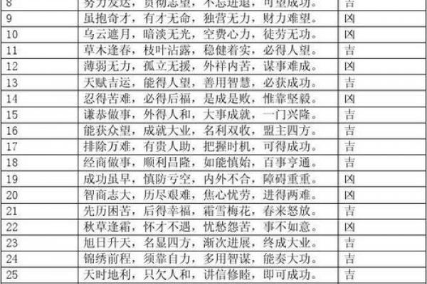 号码测试吉凶 号码测试吉凶是否准确