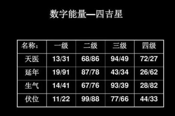 号码测试吉凶 号码测试吉凶是否准确