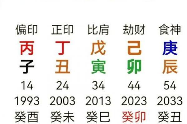 八字喜土的字,喜用神为土的字