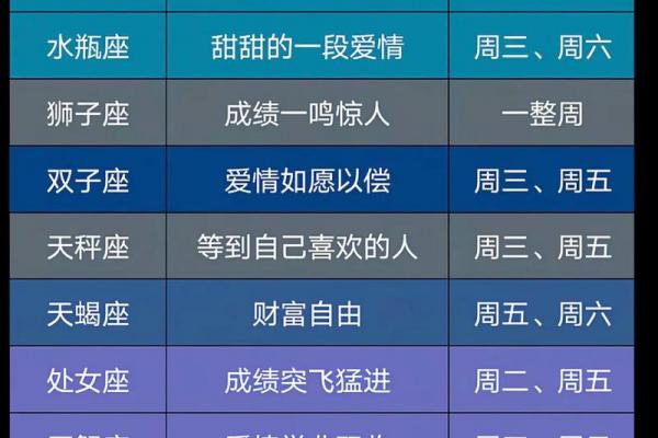 本周运势更好的五个星座