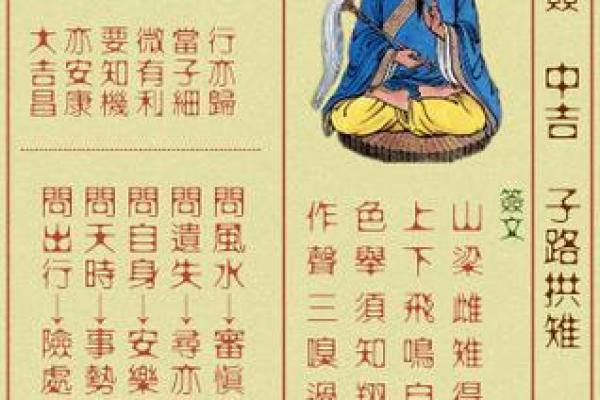 黄大仙灵签第九一签