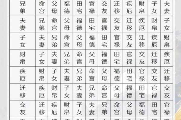 紫微斗数诸星落诸宫之，贪狼星：阳木疾厄宫详解
