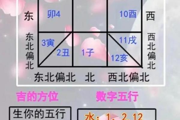 恋爱中有哪些要注意的风水问题