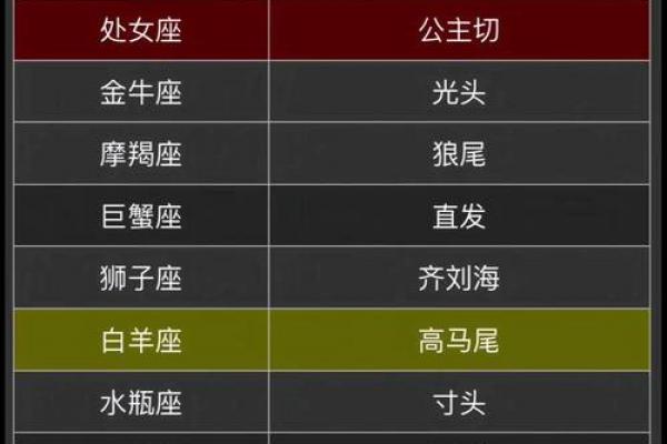 十二星座最适合什么功夫