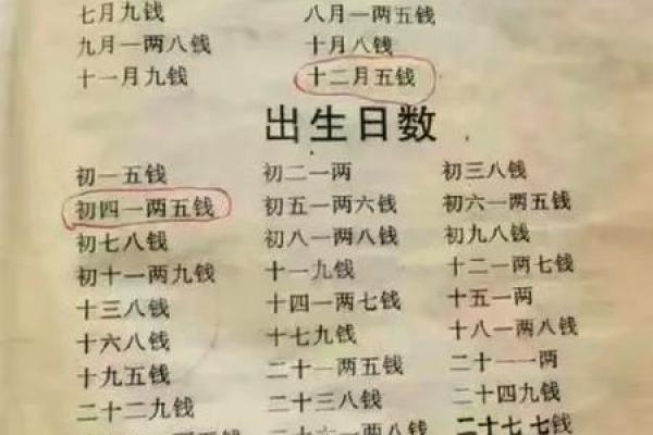 称骨算命女命版详解在线