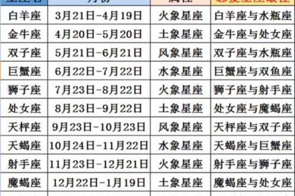 农历11月1星座运势