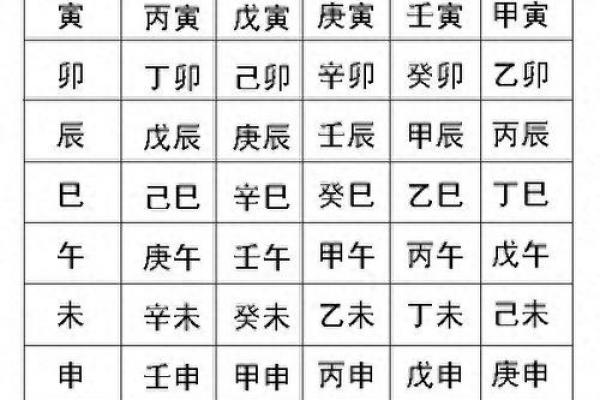 算生辰八字