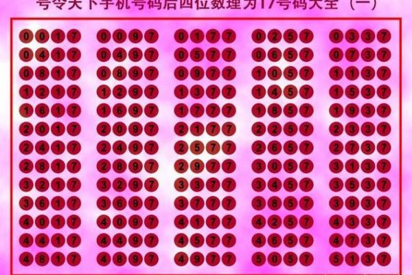 摩托车车牌号吉凶测试打分
