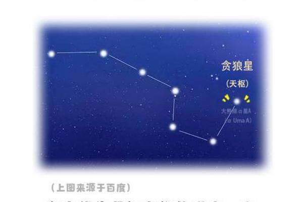 紫薇斗数贪狼