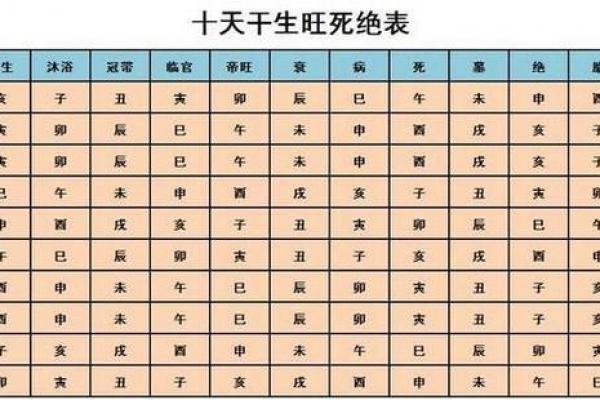 生辰八字算命免费测试 八字命如何