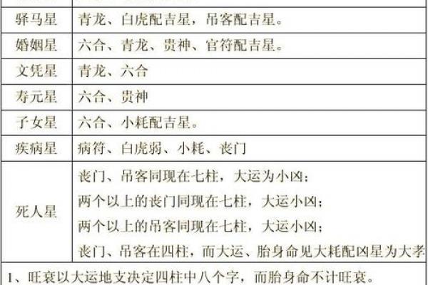 元亨八字排盘,新浪八字命盘查询