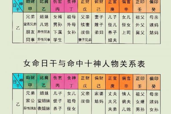 哪些八字是偏财的命局