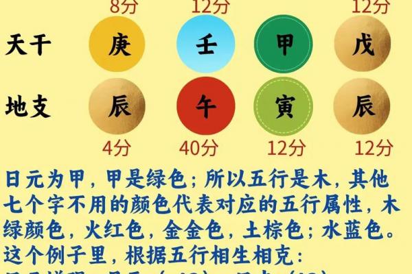 八字弱极