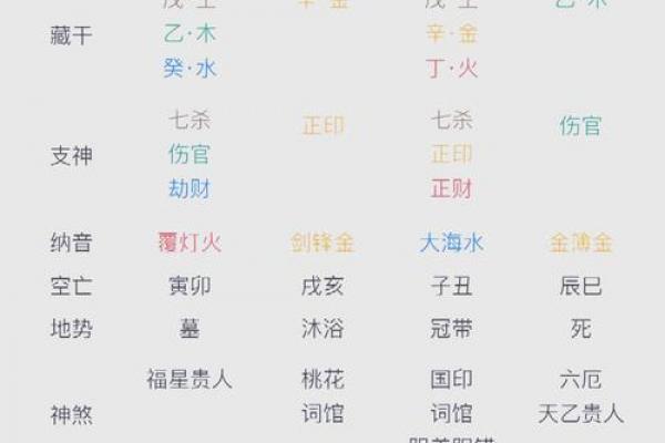 怎样学会四柱八字算命方法