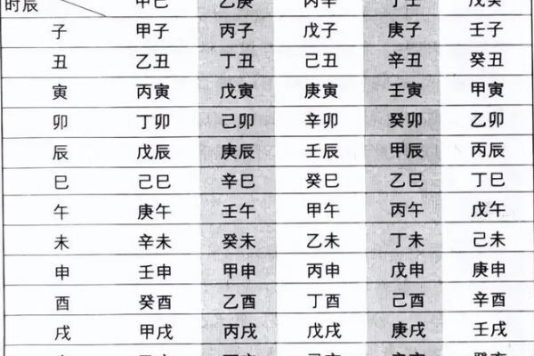 怎样学会四柱八字算命方法