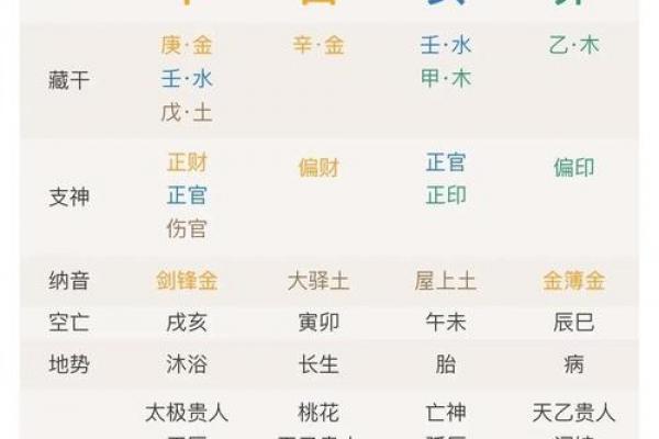 男女生辰八字有什么用