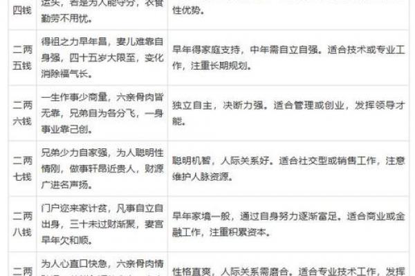 男女生辰八字有什么用