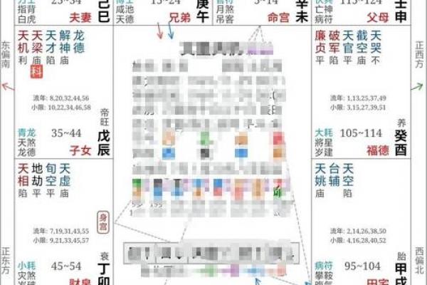 紫微斗数看何时能结婚 紫薇斗数怎么看哪一年结婚