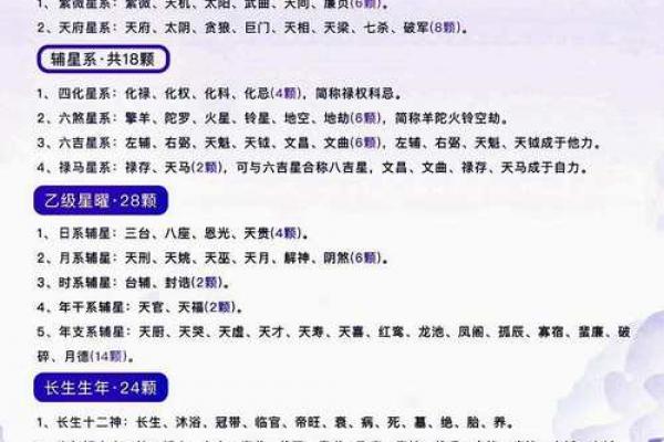 紫薇斗数各星代表意象表格