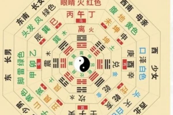 算命网周易免费 免费周易算命网可信吗