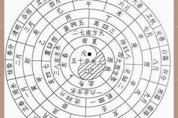 闰月八字