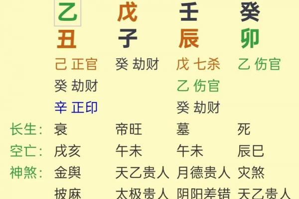 十个数字，揭示易经风水、命理八字等术数的本质奥秘！