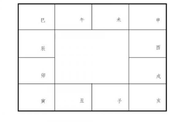 什么叫紫薇斗数限流盘
