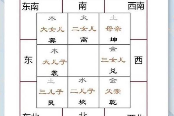 横财风水：财位是厕所怎么化解