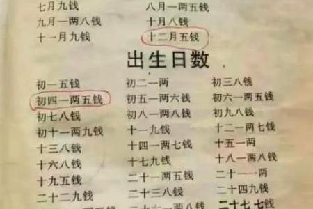 称骨算命女命版详解在线
