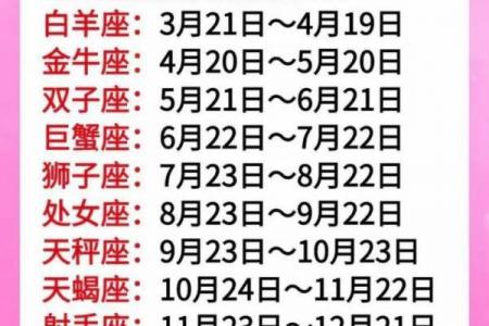 农历11月1星座运势