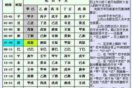 算生辰八字