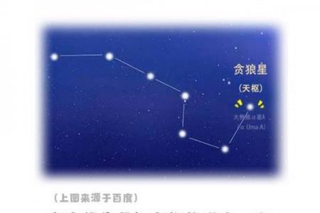紫薇斗数贪狼