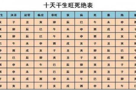 生辰八字算命免费测试 八字命如何