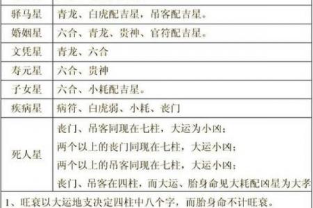 元亨八字排盘,新浪八字命盘查询