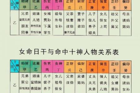 哪些八字是偏财的命局