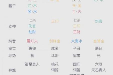 怎样学会四柱八字算命方法