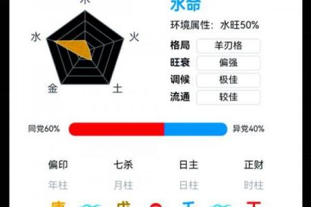 八字弱的男人是什么命 男性八字命理中具有弱势特征的人会有哪些表现