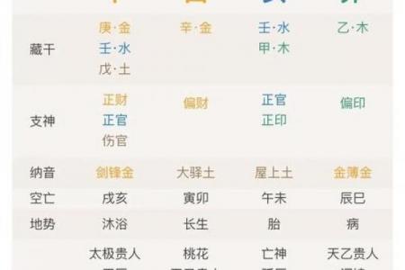 男女生辰八字有什么用