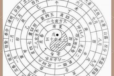闰月八字