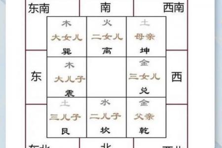 横财风水：财位是厕所怎么化解