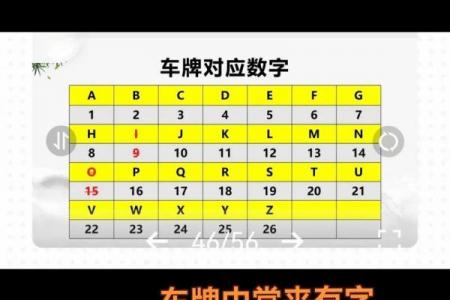 车牌吉凶测试,12生肖怎么选车牌