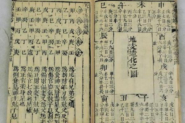 古代八字断命法有哪些书