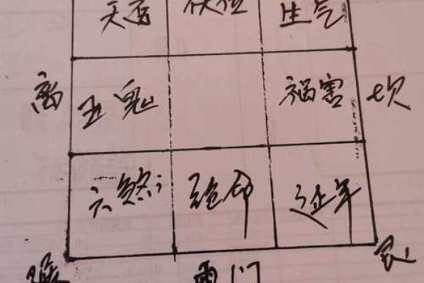子平八字格局法