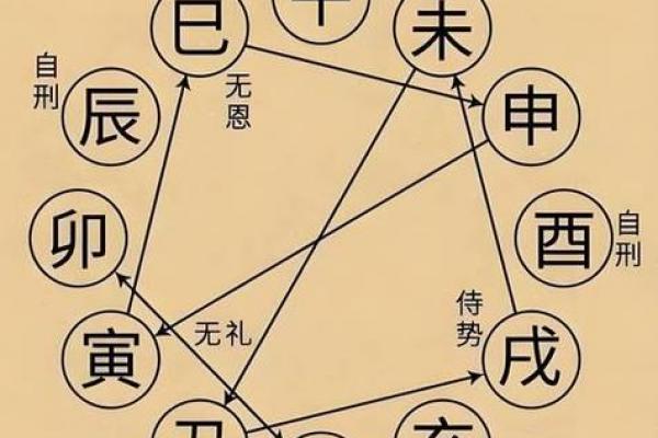 卯月主要用于算命吗