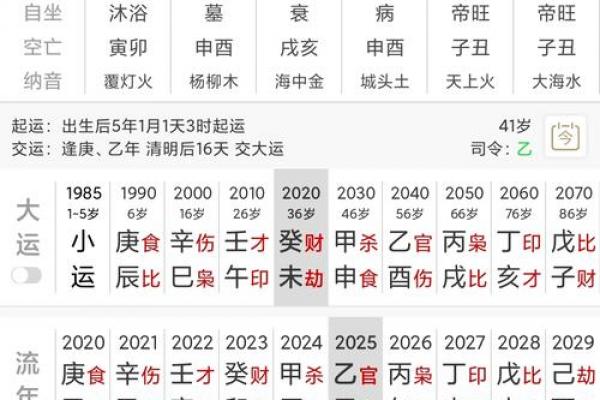 卯月主要用于算命吗