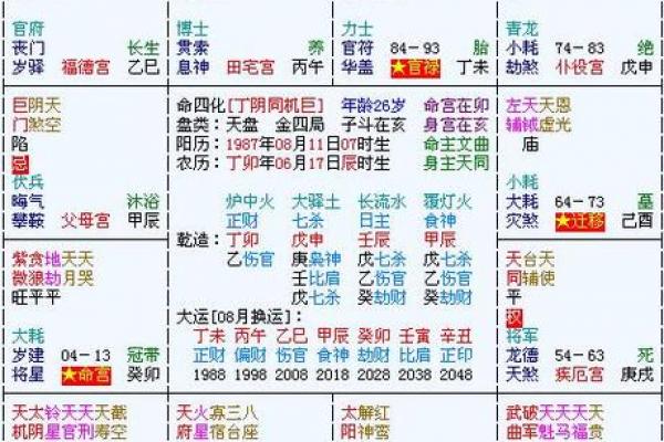 紫薇斗数看修行人