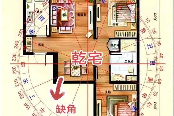 为什么房子周围不能有风水