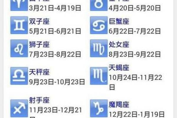 生日命运：十二月十二号是什么星座？